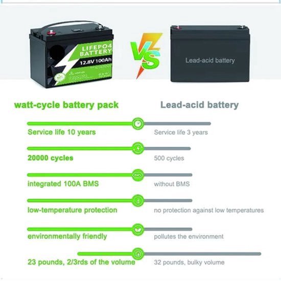 12V LiFePO4 Batterij – Lithium-IJzerfosfaat Accu – Noodstroomvoorziening – Draagbare Batterij – 200Ah Capaciteit – 3000W Pure Sinusgolf Omvormer