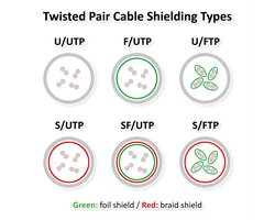 VALUE Outdoor patchkabel Cat.6A (klasse EA) S/FTP (PiMF), massieve kabel, LSOH, zwart, 50 m