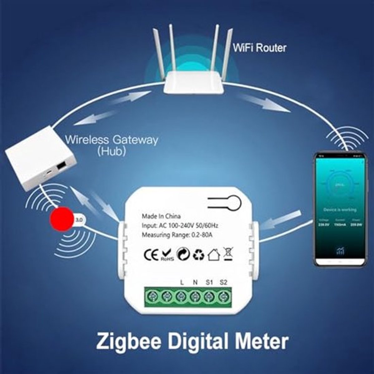 Slimme energiemeter, WiFi energiemonitor voor thuis met klem-sensor en APP-besturing, enkel-fase energiemeter real-time monitor voor elektriciteitsverbruik voltmeter voor slim