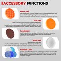 Overzicht van accessoires: wavepad, plat pad, schuurpapier, wolpad en beschermhoezen.