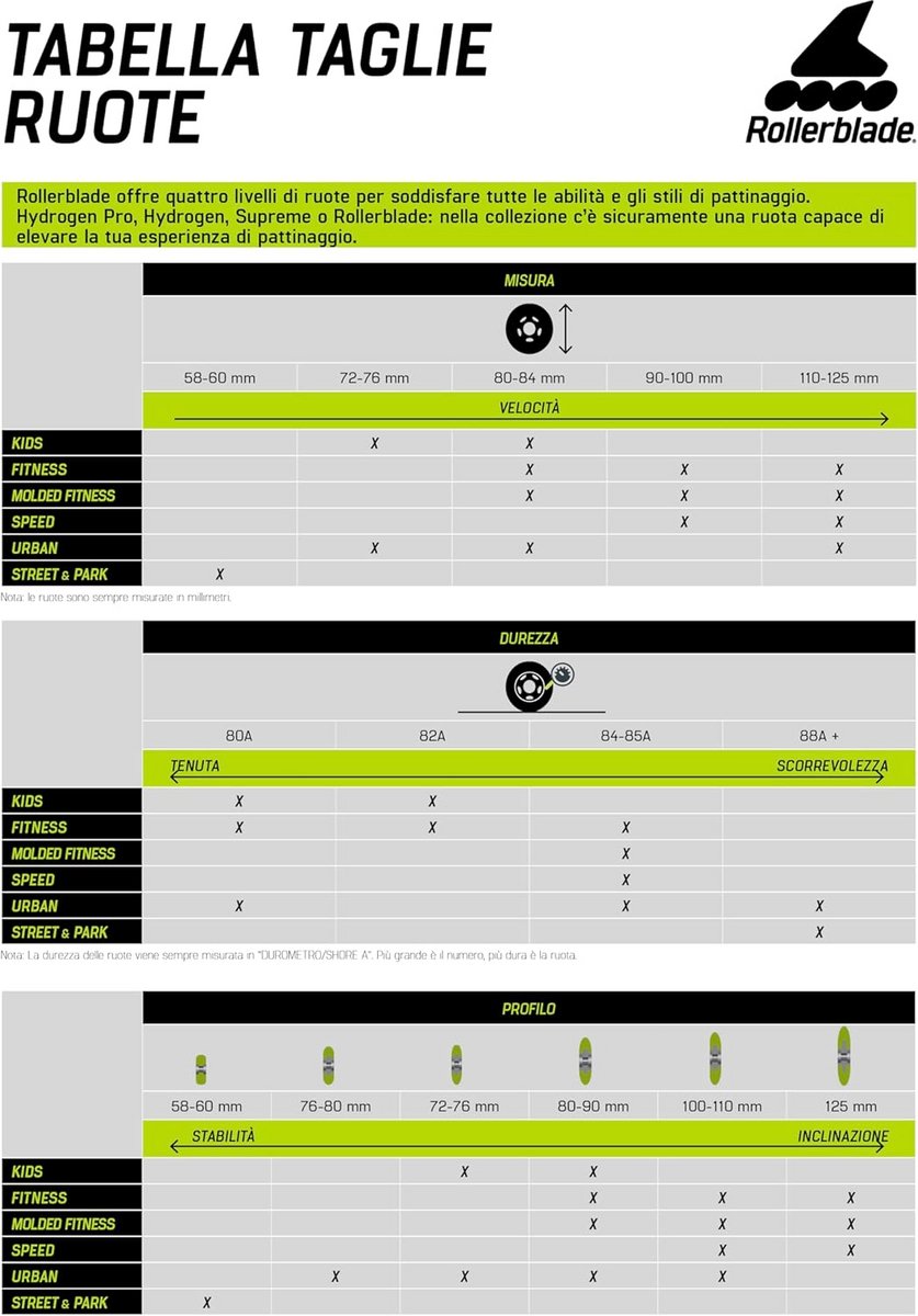 Skeelerwielen Set - Outdoor Wielen - Sportieve Prestaties - Premium Urethaan Formule - 110mm 85A - Wit