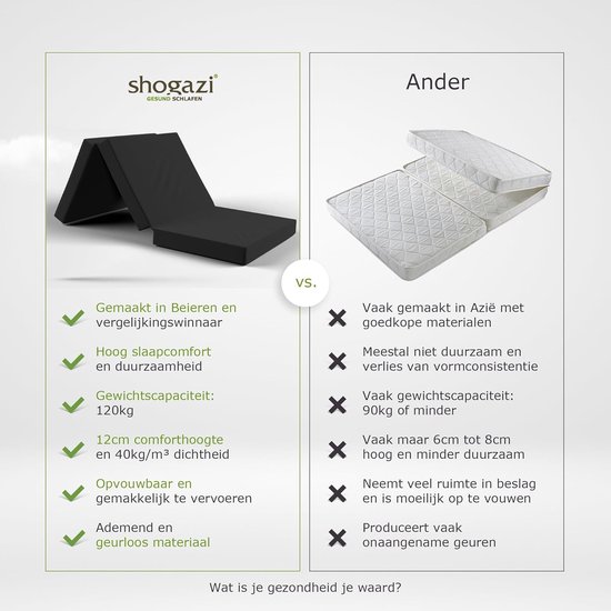 Opvouwbare Gastenmatras 80x200 cm - 12 cm Dikke Comfortabele Slaapmat van Merkloos — afbeelding 2