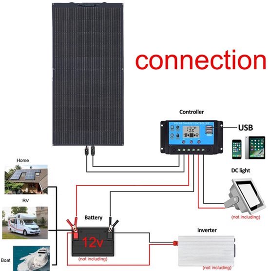 Zonnepaneel - Zonnepanelen - Zonne-energie - 12V Module Fotovoltaïsche Cel Module - Zonne-kit - Flexibel - Monocrystalline Silicon - 600W - 4 Stuks - Waterdicht - voor Boot - Campe