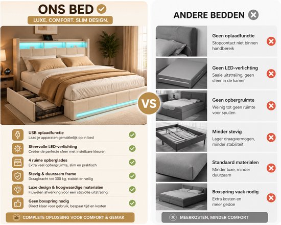 Vergelijking van een lichtbeige gestoffeerd bed met USB-oplaadfunctie, LED-verlichting, 4 lades, stevig frame en luxe materialen.