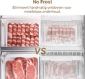 Vergelijking van vlees: Links vers vlees in een lade. Rechts vlees bedekt met rijp en ijs, met de tekst 'No Frost'.