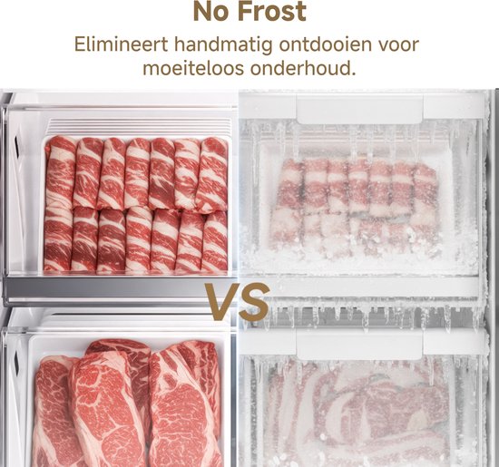 Vergelijking van vlees: Links vers vlees in een lade. Rechts vlees bedekt met rijp en ijs, met de tekst 'No Frost'.