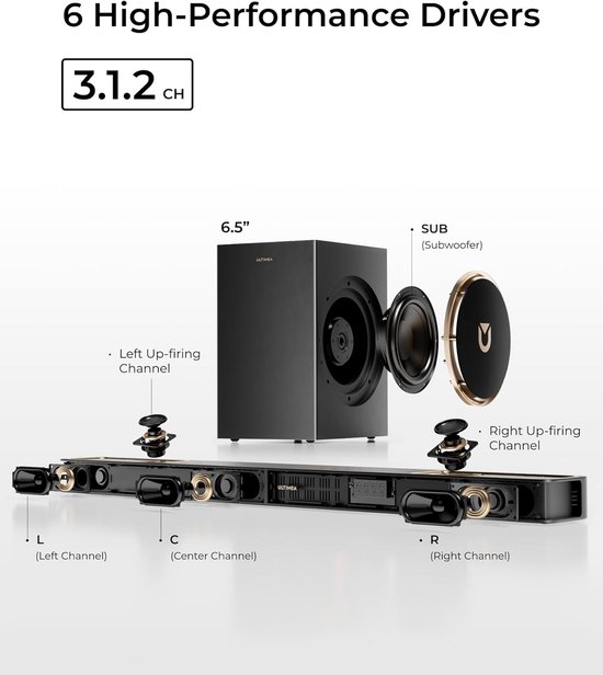 Dolby Atmos Soundbar met Draadloze Subwoofer en 3D Surround Geluid — afbeelding 3