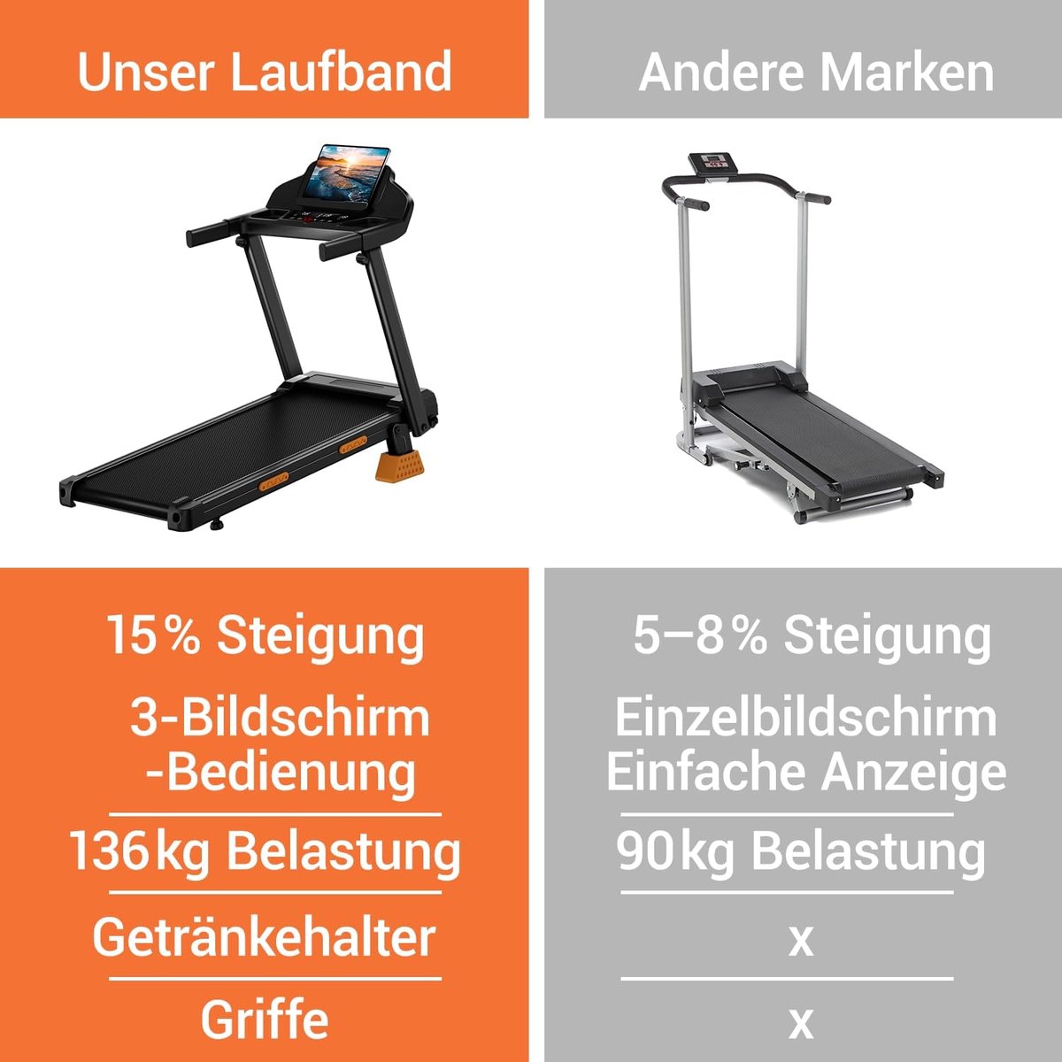 Loopband inklapbaar met helling 15% – House&Garden MountainPro X12 – 12 km/u elektrische loopband voor thuis – stille 3 PK motor – walking pad met LED display – schokabsorberend – max 136 kg