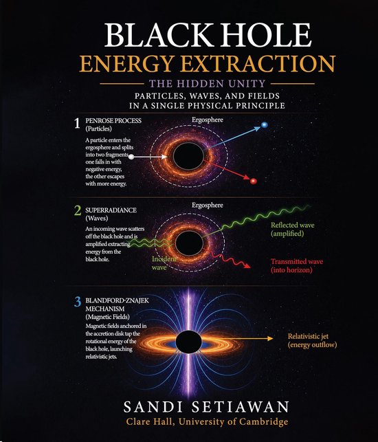 Black Hole Energy Extraction - cover