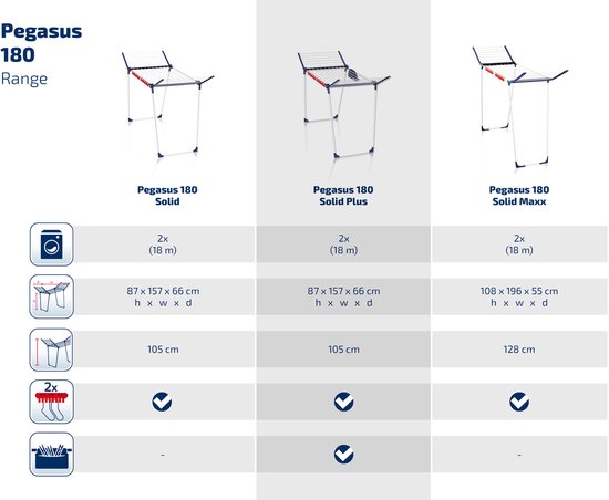 Tableau des spécifications des étendoirs Leifheit Pegasus.