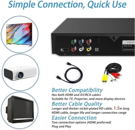 DVD-speler High-definition 1080P Dvd-speler For Thuis, Alle Regiovrije Ingebouwde MIC-poort — afbeelding 5