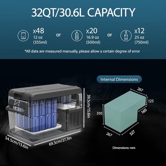 Alpicool NCF35 30.6L Electric Compressor Refrigerator/Freezer Box, Mini Refrigerator 12/24V and 230V, Car Fridge for Car, Truck(Black) — afbeelding 4