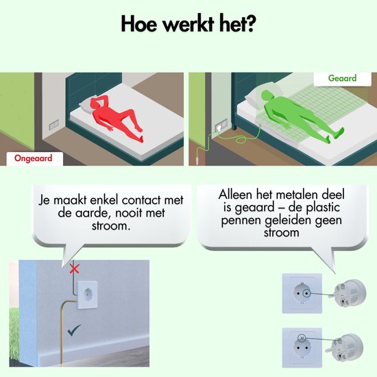 Aardingsmat - Groundingly - Aarding slaapmat - Aarding - Inclusief testpen en stopcontact tester - Earthing - Grounding - 100% vegan leder - (137x185) van Groundingly — afbeelding 4