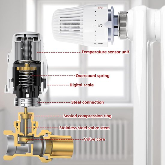 Danfoss adapter Caleffi és Giacomini szelepekre történő szereléshez Ally és Eco termosztátokhoz