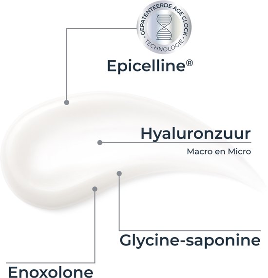 Eucerin Hyaluronzuur (Macro en Micro), Glycine-saponine en Enoxolone met gepatenteerde Age Clock Technologie.