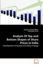 Analysis Of Top and Bottom Shapes of Share Prices in India
