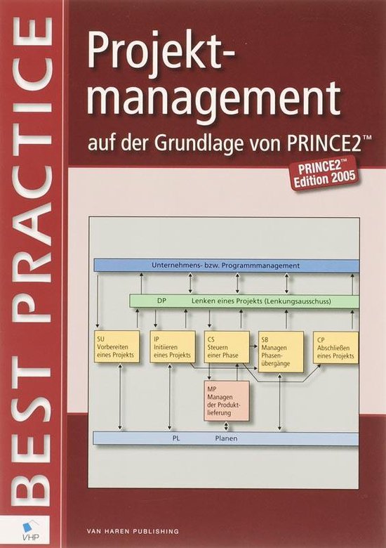 Bol Com Projektmanagement Auf Der Grundlage Von Prince2 Bert Hedeman Boeken