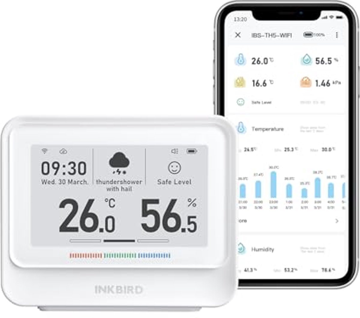 Wifi Thermometer Hygrometer met E-ink Display en App Controle voor Huis en Kantoor