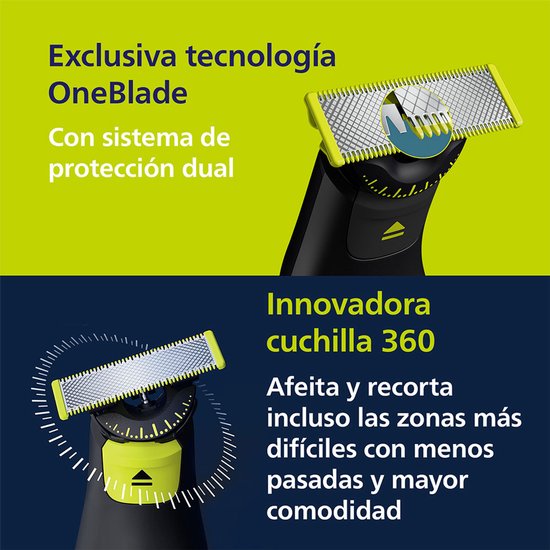 Philips OneBlade Pro 360: 'Exclusieve OneBlade technologie' met 'dubbel beschermingssysteem' en 'innovatieve 360° mes'.