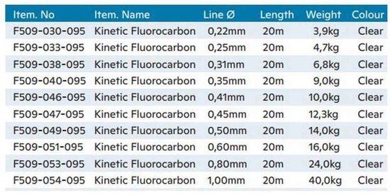 Kinetic Get Hooked Flurocarbon 20 M Transparant 0.800 mm van Kinetic — afbeelding 2
