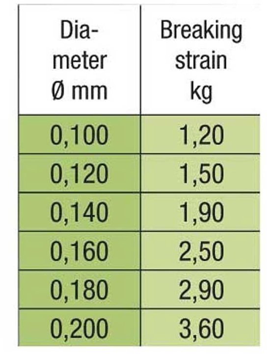 Stroft Fc1 25 M Monofilament Goud 0.140 mm van Stroft — afbeelding 2