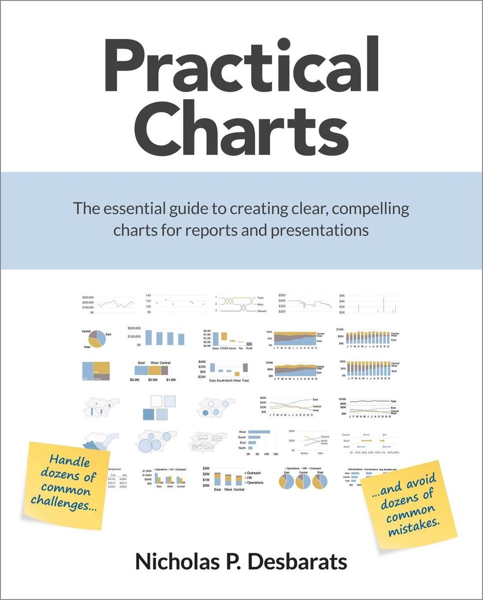 Omslag van Practical Charts