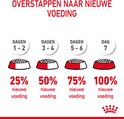 Grafiek met vier fasen voor het overstappen op nieuwe voeding, van 25% nieuwe voeding tot 100%.