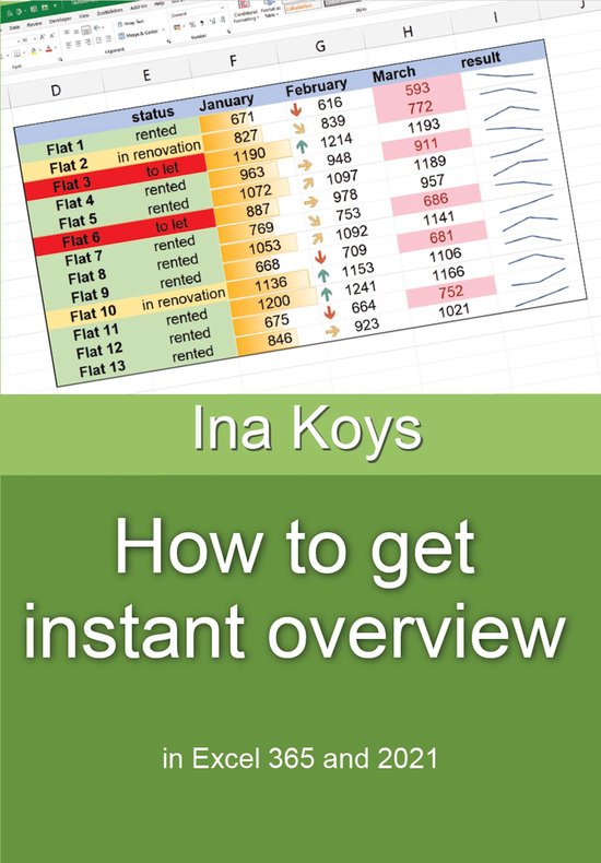 Short & Spicy 14 - How to get Instant Overview - cover