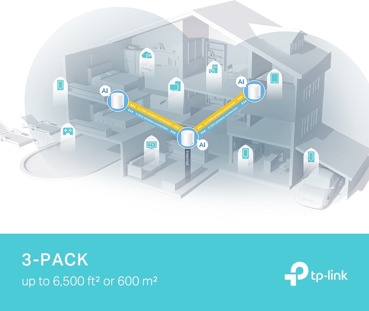 TP-Link Deco X50 Pro - Mesh Wifi - Wifi Versterker- WiFi 6- 3000 Mbps - 3 Pack – foto 3