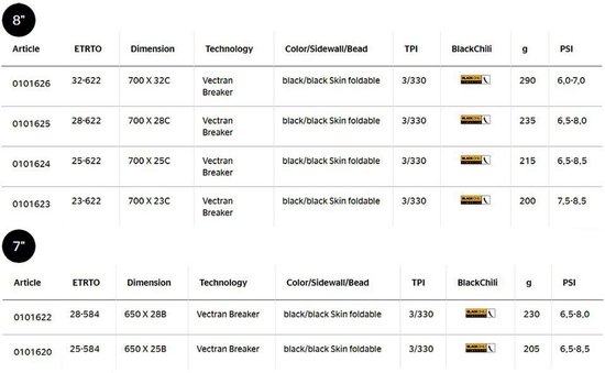 Continental Buitenband Grand Prix 5000 28 X 7/8 (23-622) Vouw van Continental — afbeelding 2