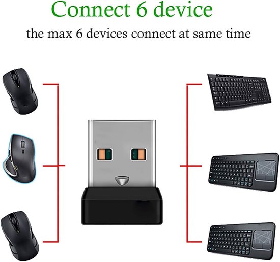 2 Stuks 2.4G USB Draadloze Ontvanger Dongle voor Unifying Toetsenbord en Muis — afbeelding 5
