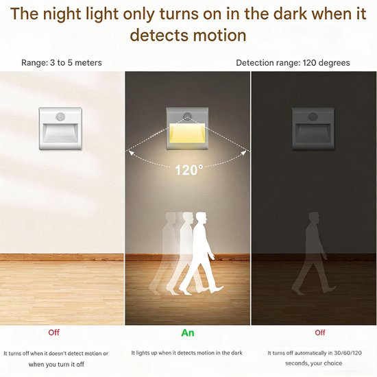 Nachtlampje met Bewegingssensor - Dimbaar Led Nachtlicht - Warm Wit 2700k - Automatische Uitschakeling 30/60/120 Seconden - Helderheid 0-100% - Voor Stopcontact - Nachtlampje - Set Van 2 Stuks van Merkloos — afbeelding 4