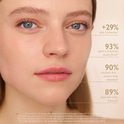 Close-up van vrouwengezicht met tekst: '+29% huidhydratatie', '93% melden een luminuese matte finish'.