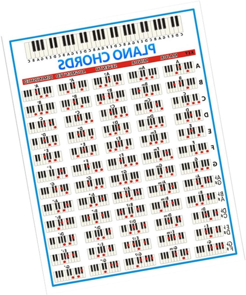 EGoods - Piano Akkoordenkaart Poster voor Beginners - Educatieve Wandmontage - Gelamineerd - Piano Accessoire - 210x280mm