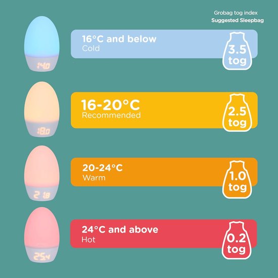 Digitale Kleur Veranderende Kamerthermometer en Nachtlampje van Merkloos — afbeelding 2