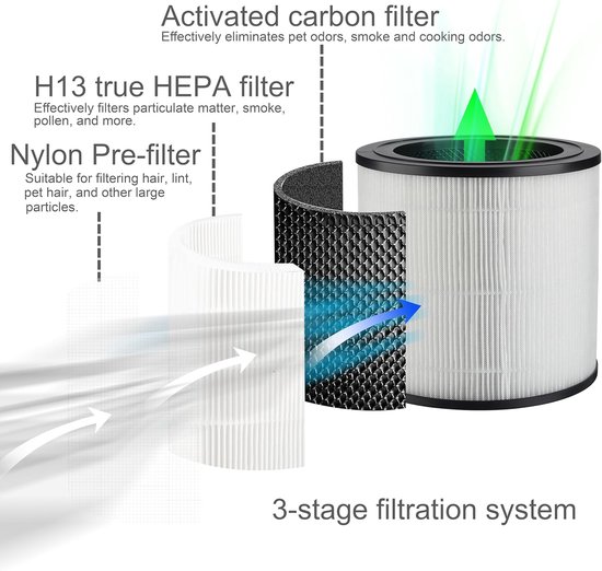 FY0611 vervangingsfilter compatibel met Philips 600-serie AC0650/10 AC0651/10 luchtreiniger 3-in-1 vervanging HEPA-filter met actieve koolfilter FY0611/30, 2 stuks