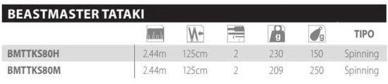 Shimano Fishing Beastmaster Tataki Bodemvissen Hengel Goud 2.44 m / 250 g — afbeelding 3