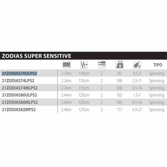 Shimano Fishing Zodias Spinning Hengel Zwart 2.44 m / 3.5-14 g van Shimano — afbeelding 2