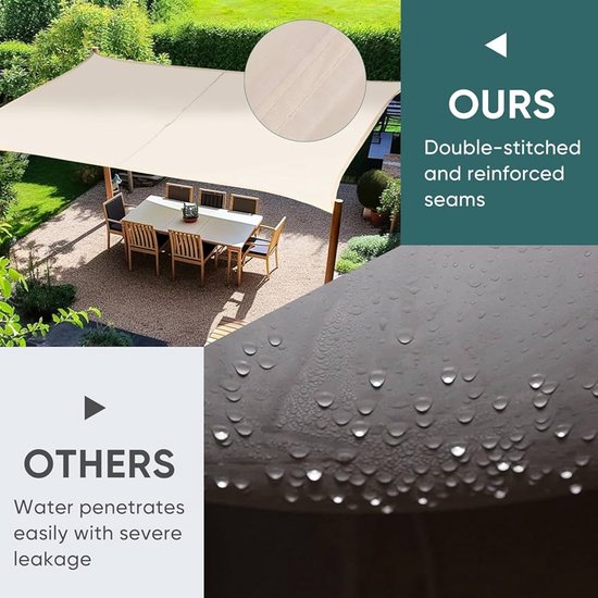 Zonnezeil, waterdicht, rechthoekig, 3 x 4 m, zonwering, terras, uv-bescherming, weerbestendig, zonder boren, 100% polyester, schaduwnet met inslagringen en touw, voor pergola, zandkleur