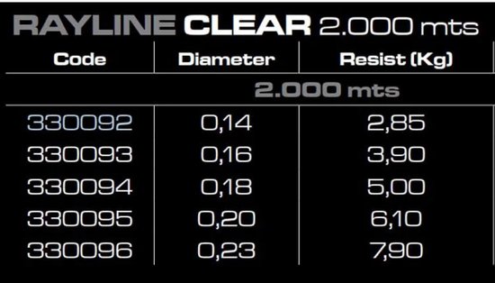 Cinnetic Rayline Gevlochten Vislijn 2000 M Transparant 0.180 mm van Cinnetic — afbeelding 3