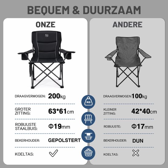 Campingstoel De Waard - De 10 beste van januari 2026 - Fit&Flexibel Campingstoel De Waard - De 10 beste van januari 2026 - Fit&Flexibel