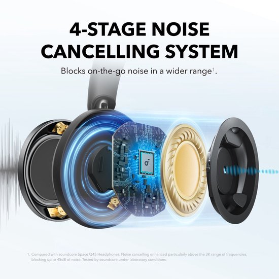 soundcore Space One Pro by Anker - Draadloze Over-ear Koptelefoon Zwart - Headphones - Active Noise Cancelling - Multipoint Connection - 60 uur Accuduur - Bluetooth 5.3 - LDAC - Hi-Res Certified - Klein opvouwbaar