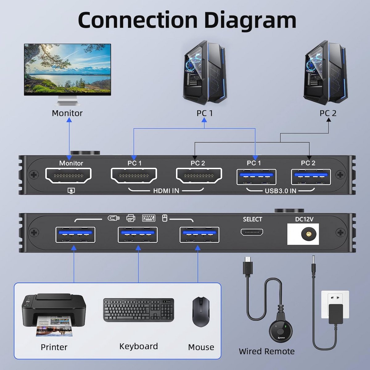 KVM Switch 2 Computers 1 Monitor 8K 60Hz 4K 120Hz USB 3.0 en Afstandsbediening