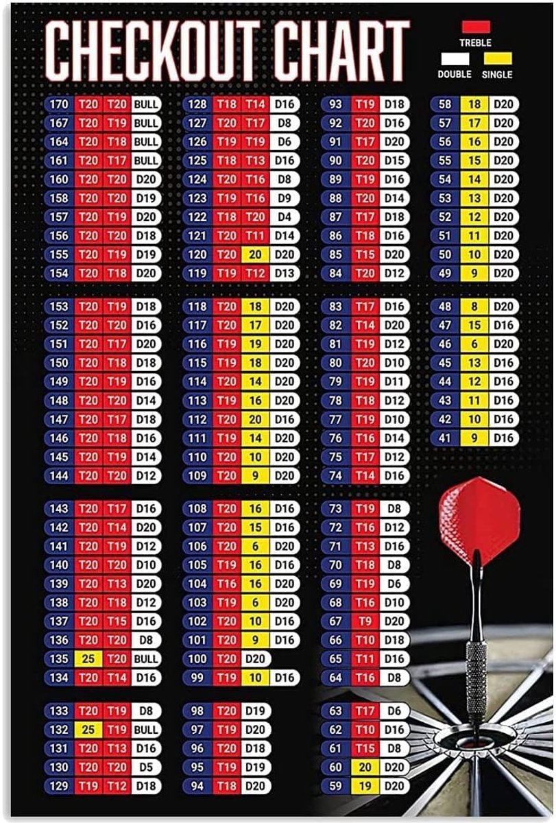 Decoratief Metaalbord Darts Spelregels en Puntenoverzicht voor Mancave of Bar