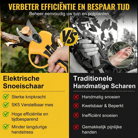 CONENTOOL Elektrische Snoeischaar Incl. Accessoires en 1 Accu - 25mm Snijddiameter - Borstelloze Motor - Professioneel Heggenschaar op Batterij - Draadloos van Conentool — afbeelding 5