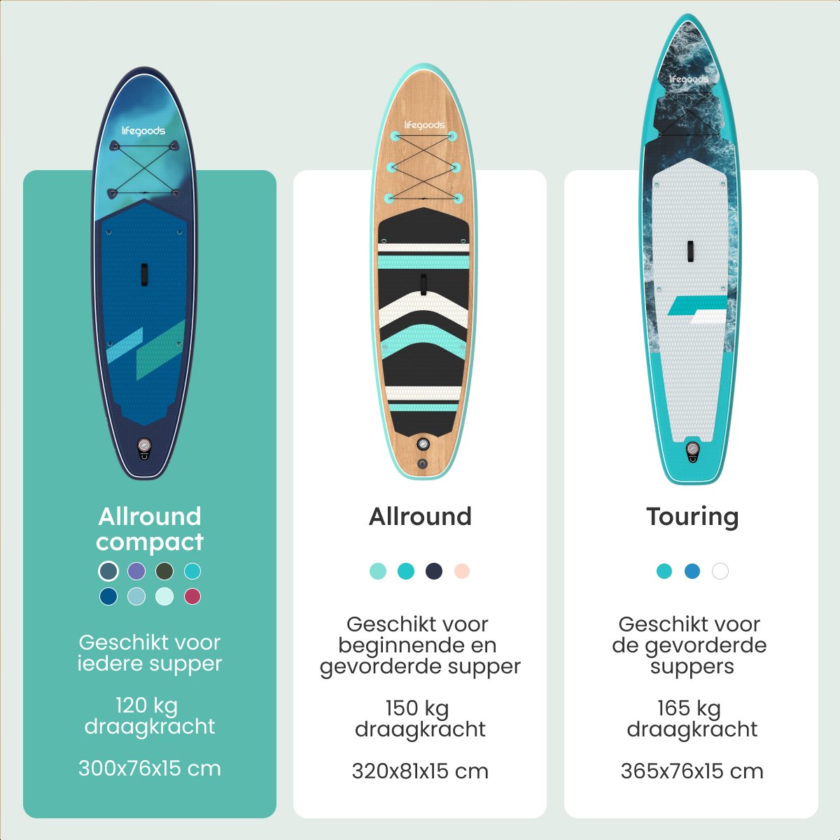LifeGoods SUP Board Allround Compact - met Zitje - 120 KG Draagkracht - 300 x 76 cm - Opblaasbaar - Compleet SUP pakket - Blauw/Groen – foto 4