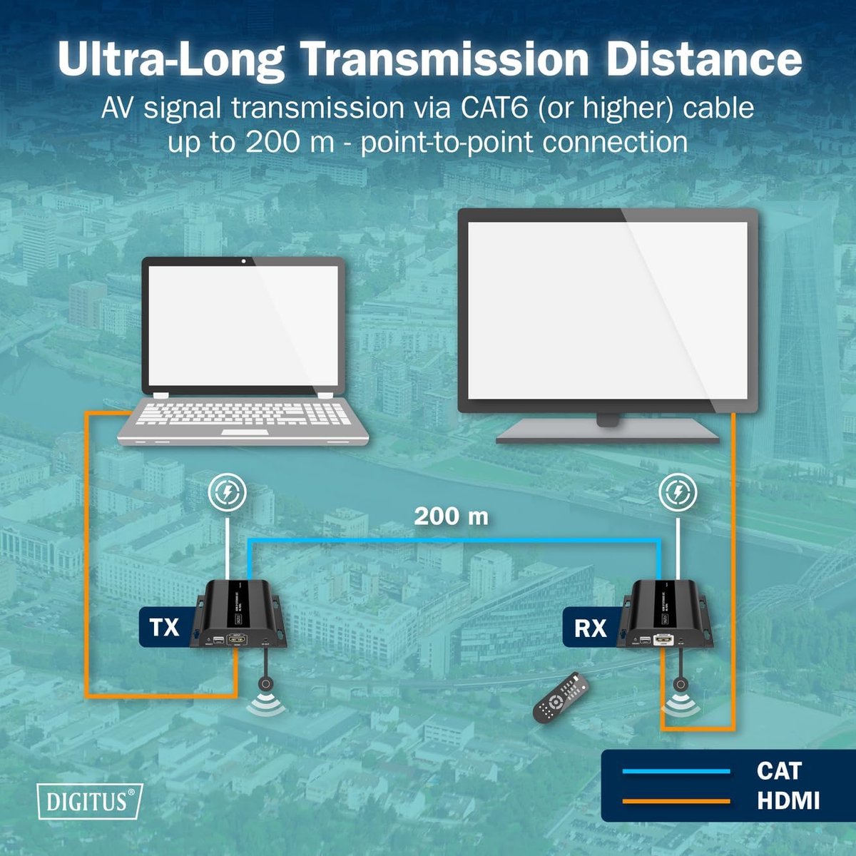 HDMI 4K 60Hz IP Extender Set tot 200m HDBeeld Overdracht via CAT Kabel