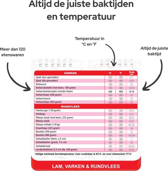 Gedetailleerde tabel met baktijden en temperaturen voor varkens- en rundvlees in een airfryer.