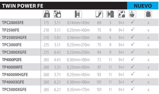 Shimano - Slip voorop Twin Power FE - Shimano van Merkloos — afbeelding 2