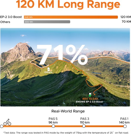 ENGWE EP-2 3.0 BOOST Elektrische fiets - Actieradius 120km - Verwijderbare batterij 48V13.5Ah - 250W Motor - Shimano 7 Versnellingen - 20 Inch opvouwbare City Commuter E-Bike - Hydraulische schijfrem - VTC Fatbike - groente van ENGWE — afbeelding 2